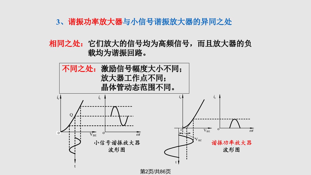 严国萍通信电子线路高频功率放大器