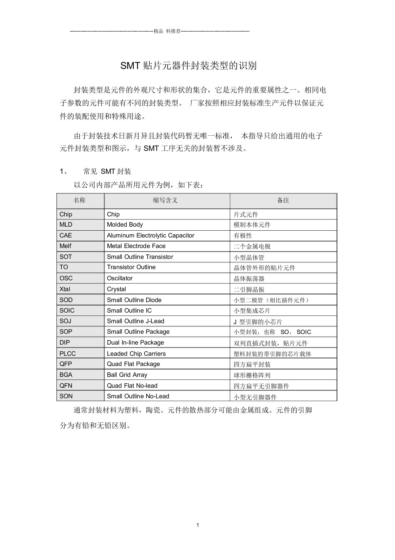 贴片加工SMT常见贴片元器件封装类型识别