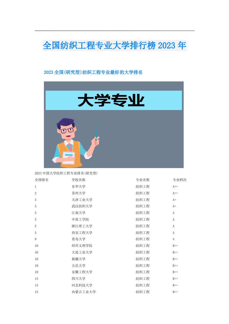 全国纺织工程专业大学排行榜