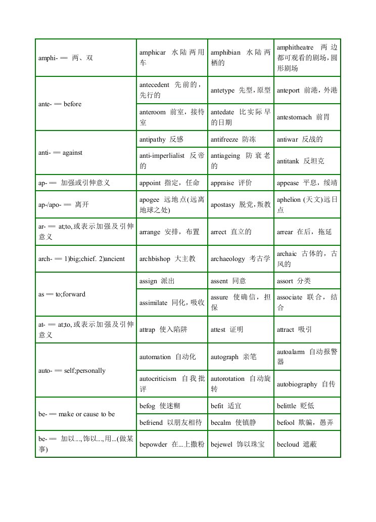 英语单词构词记忆法