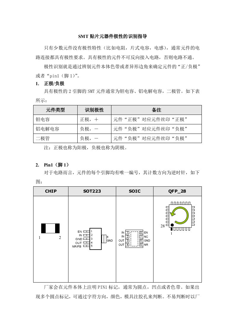 SMT电子元器件极性、方向识别