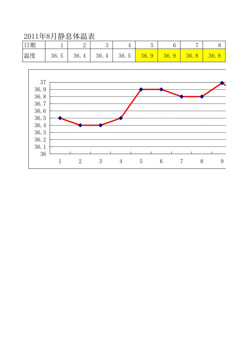 女子基础体温表