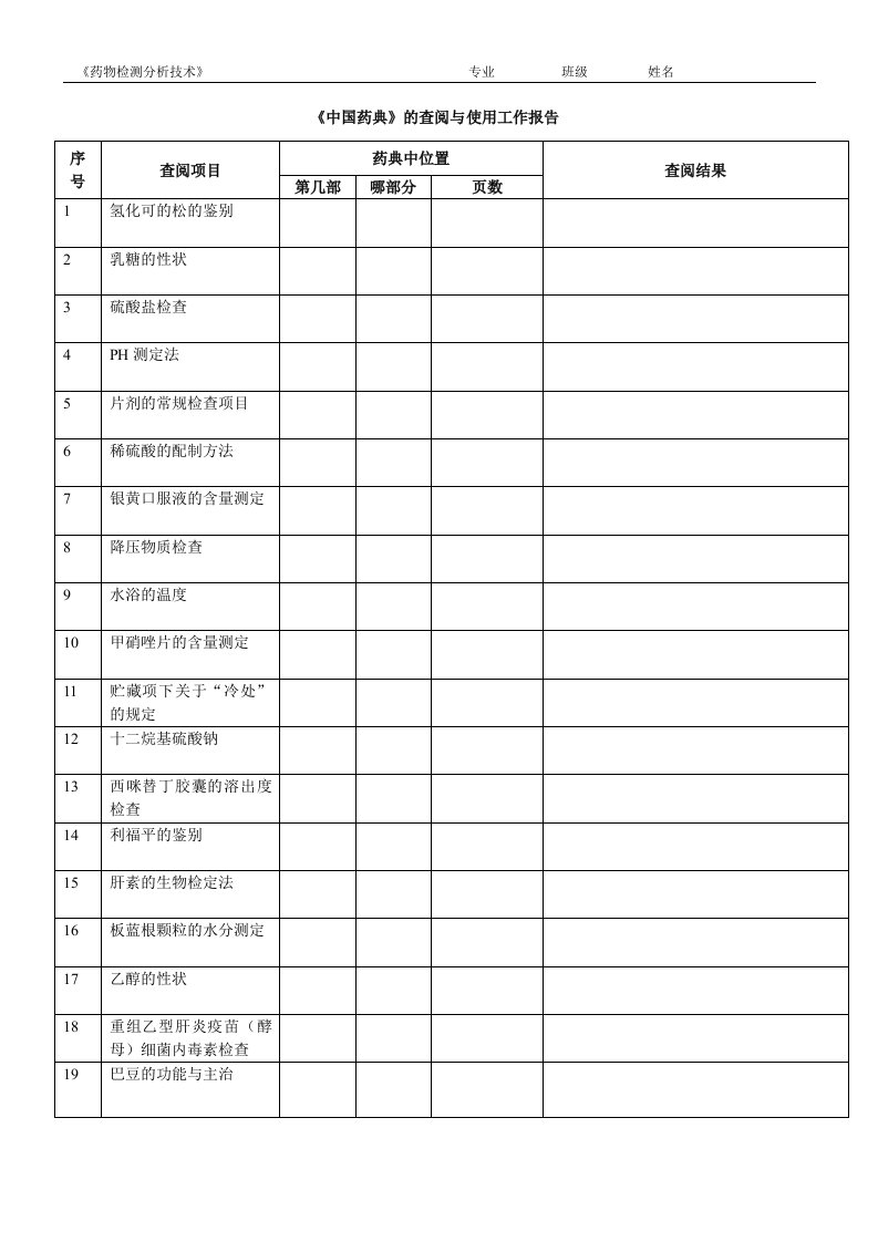 中国药典的查阅与使用工作报告