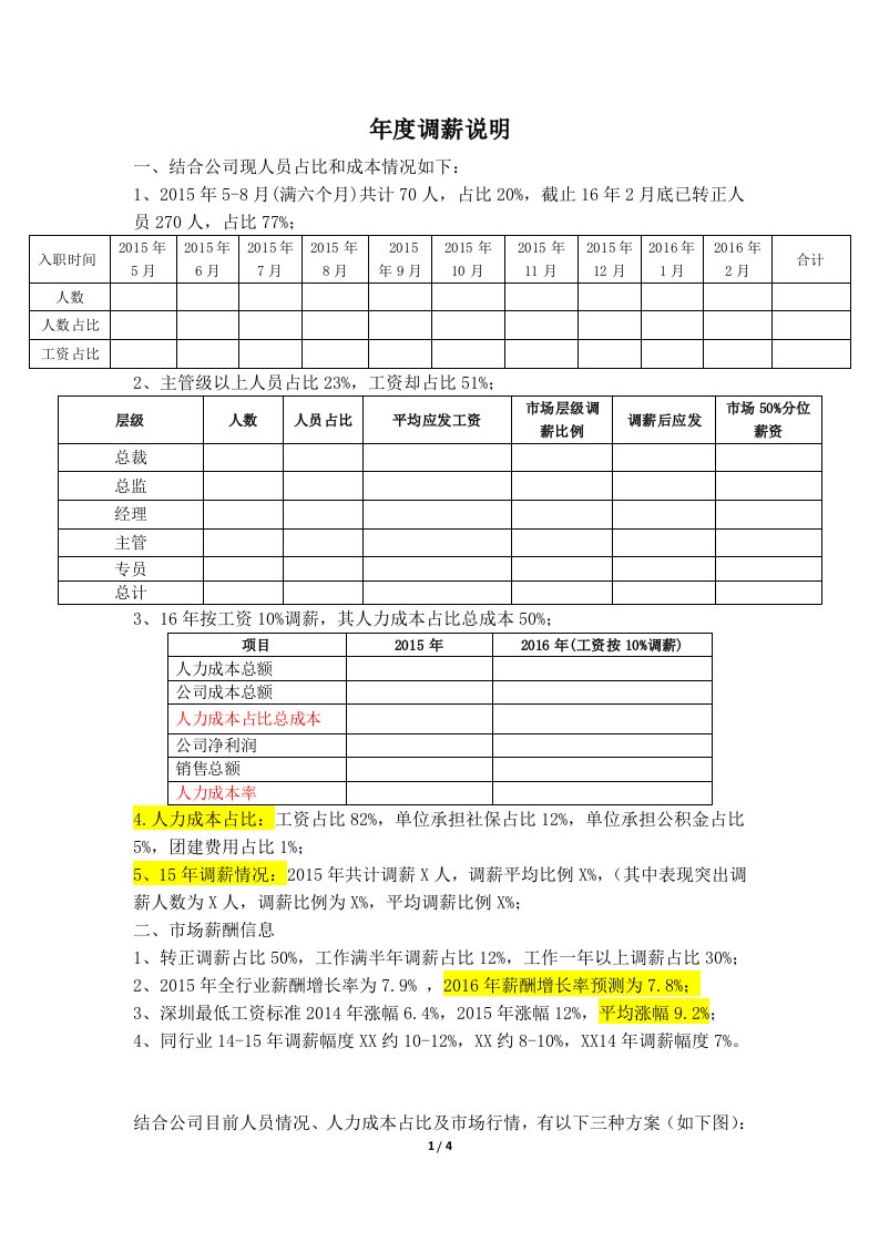 年度调薪实施方案