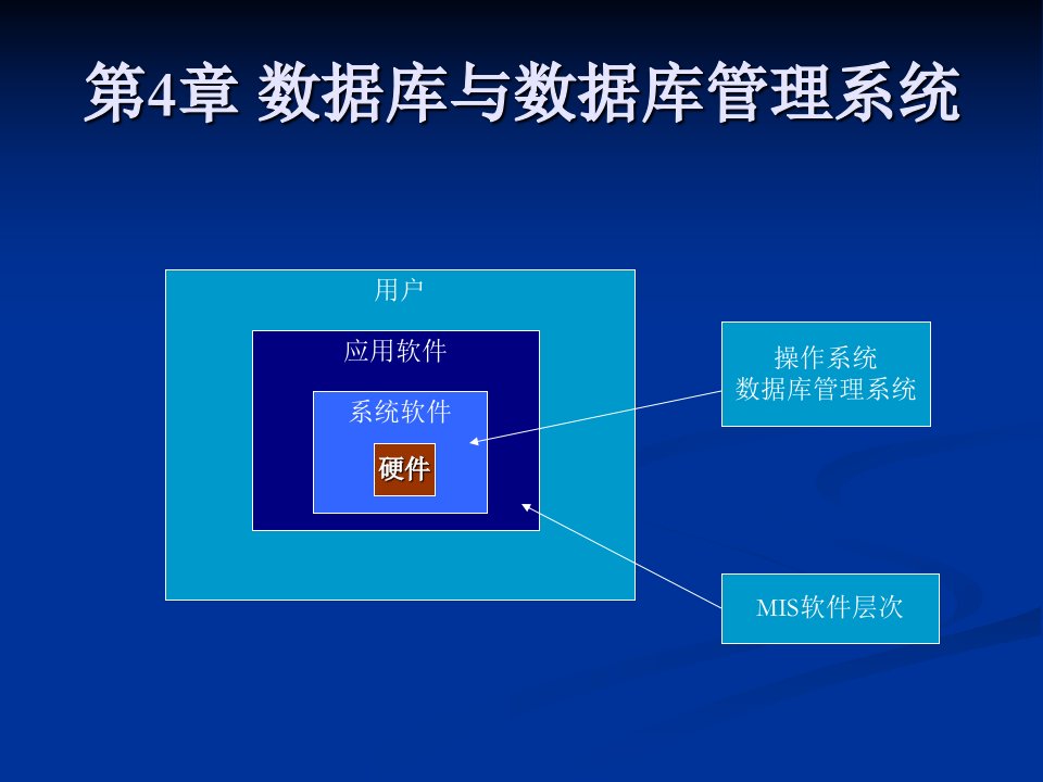 管理信息系统第四章数据库与数据库管理系统