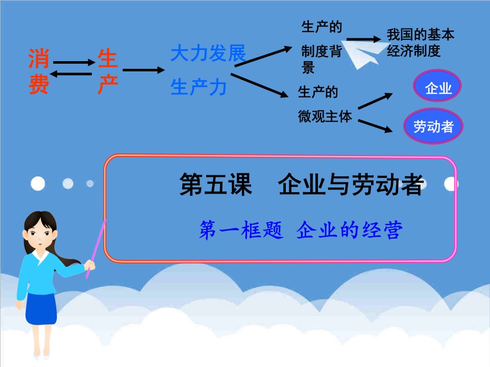 经营管理-第五课第一框公司的经营共26张