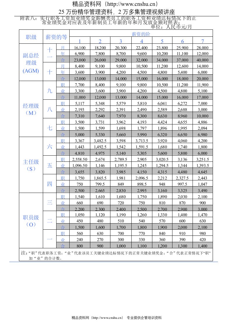 064.员工月发放金额对照表(GoodcareerHRForm064)