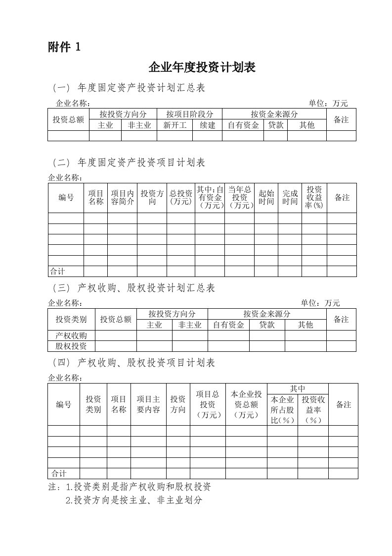 企业年度投资计划表