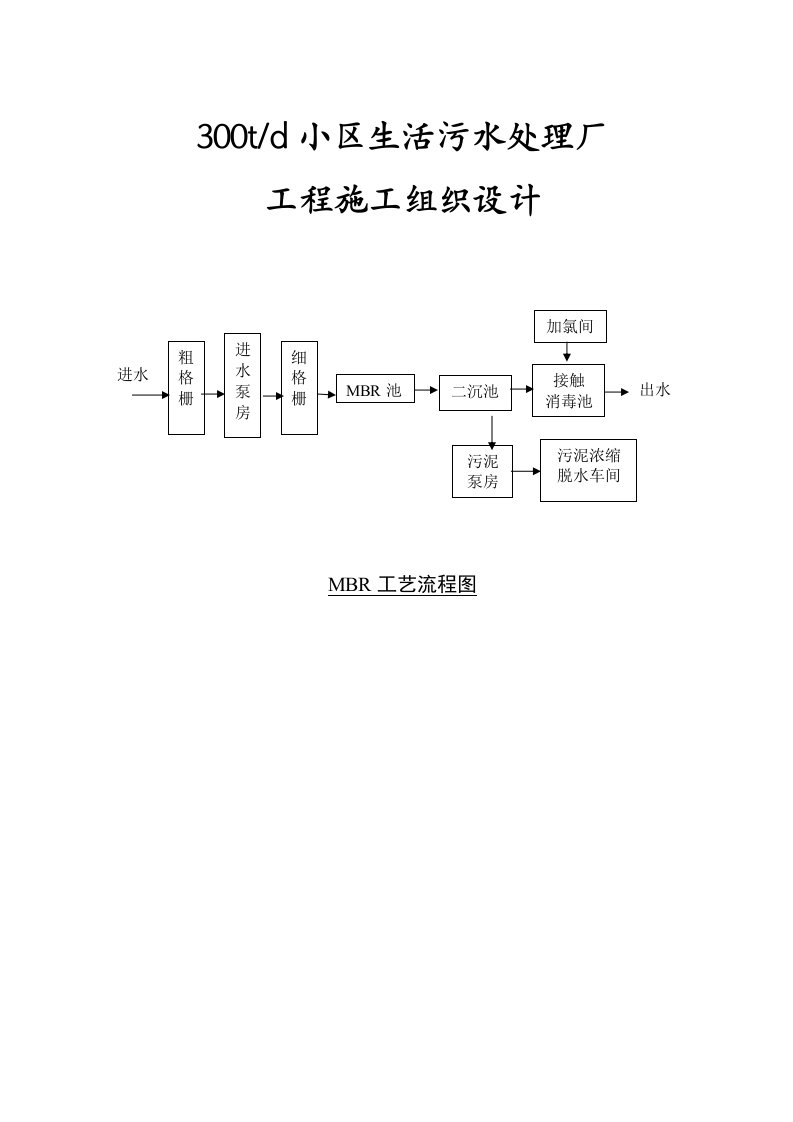 300吨天小区生活污水处理站施工组织设计