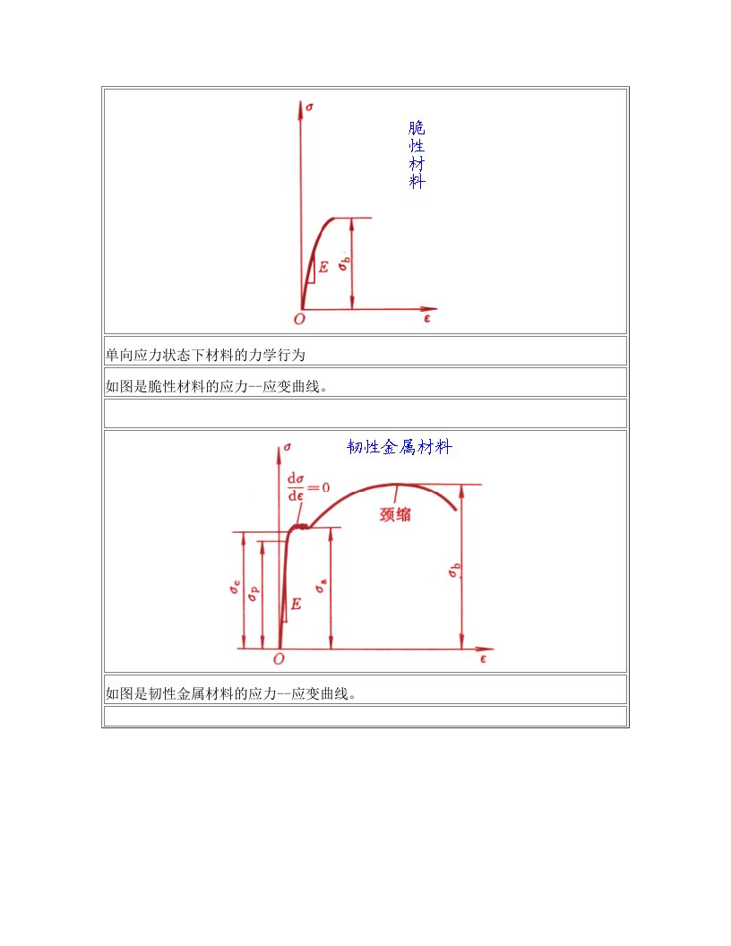 力学性能相关定义(精)