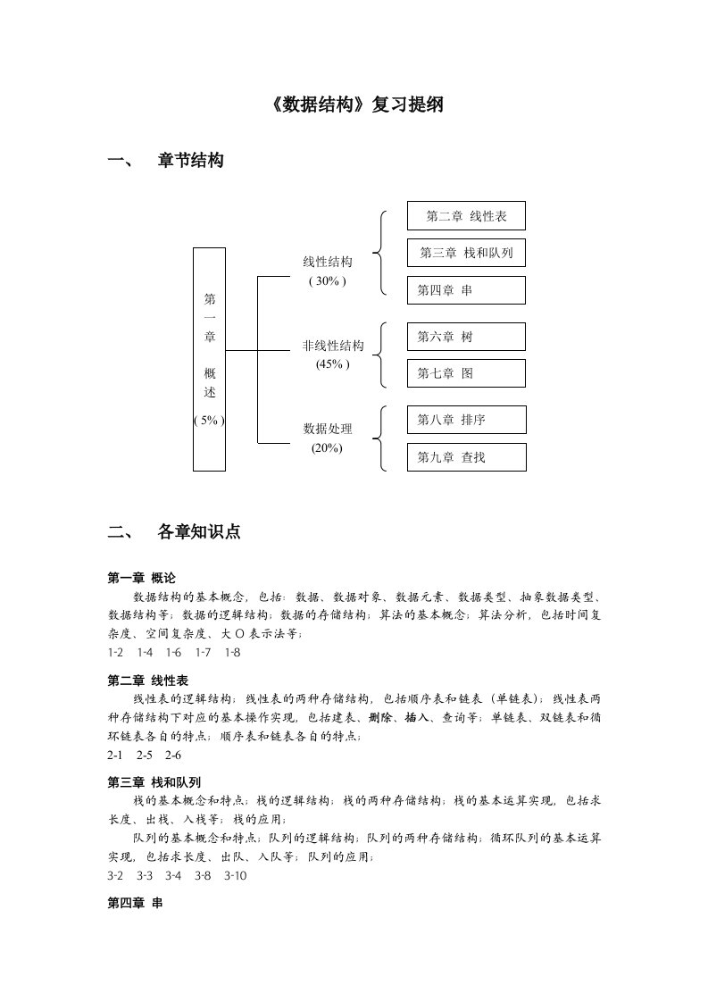 《数据结构》复习提纲重要