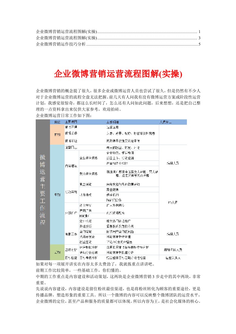 企业微博营销运营问题【经验交流】