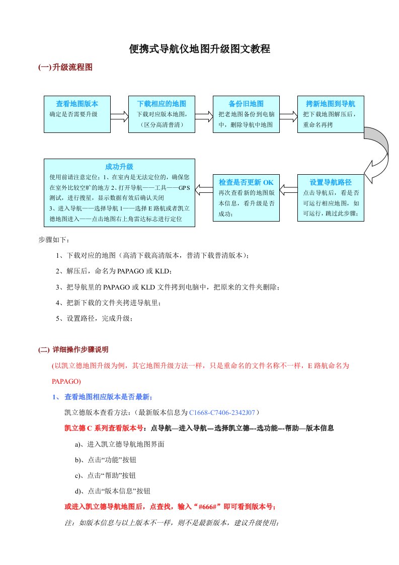 便携式导航仪地图升级图文教程