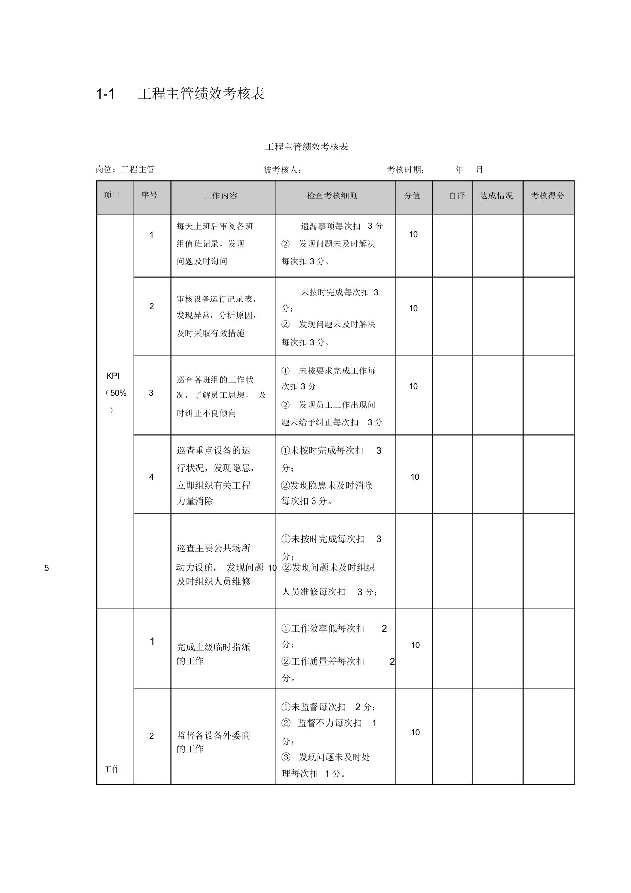 工程部绩效考核表