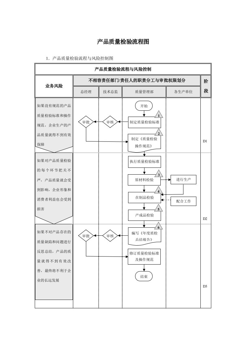 质量检验流程图