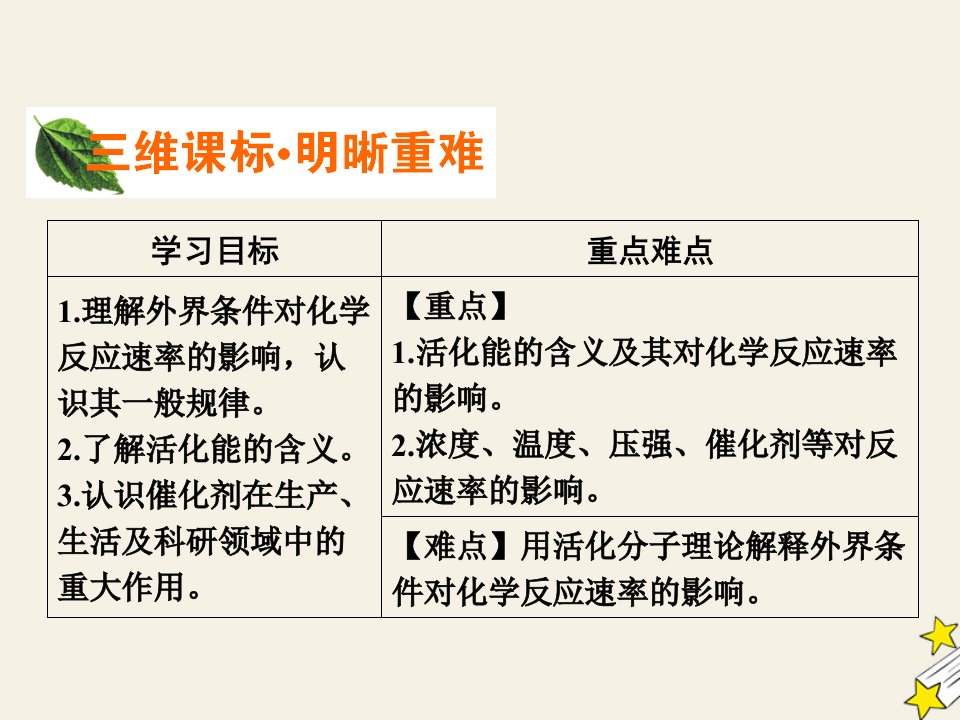 高中化学第二章化学反应速率和化学平衡第2节影响化学反应速率的因素课件新人教版选修4