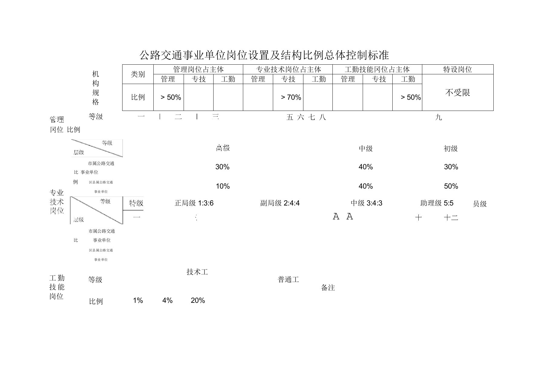 管理岗位等级对应表