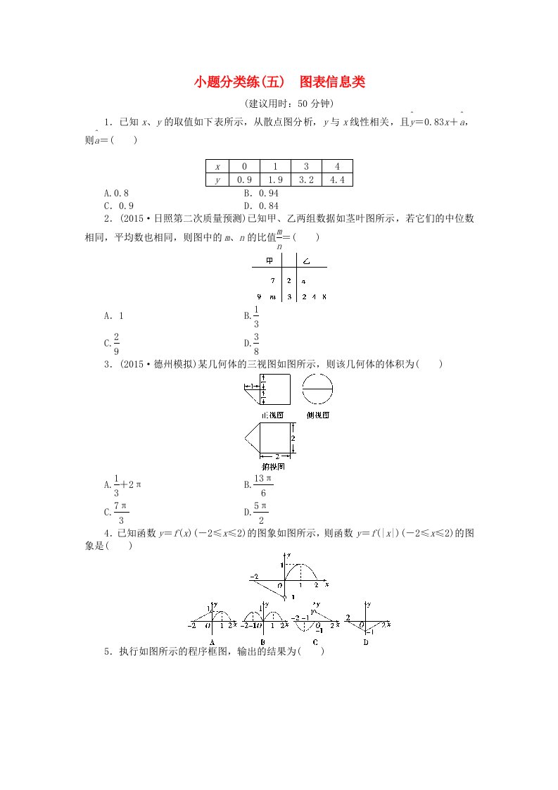 优化方案山东专用2016年高考数学二轮复习小题分类练五理