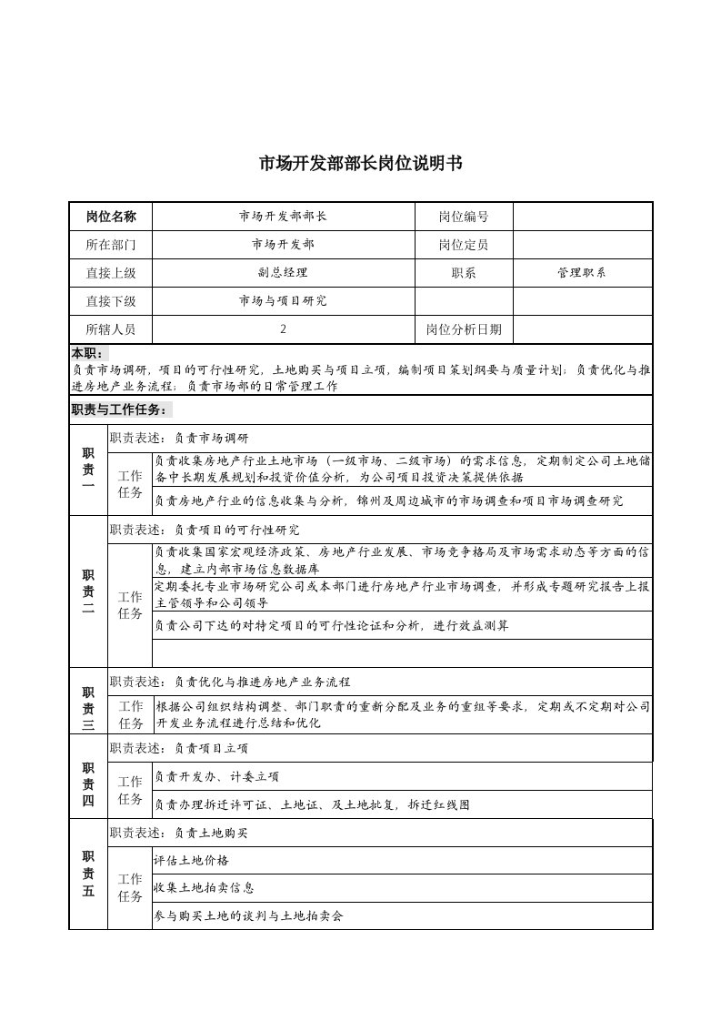 岗位职责-市场开发部部长岗位说明书