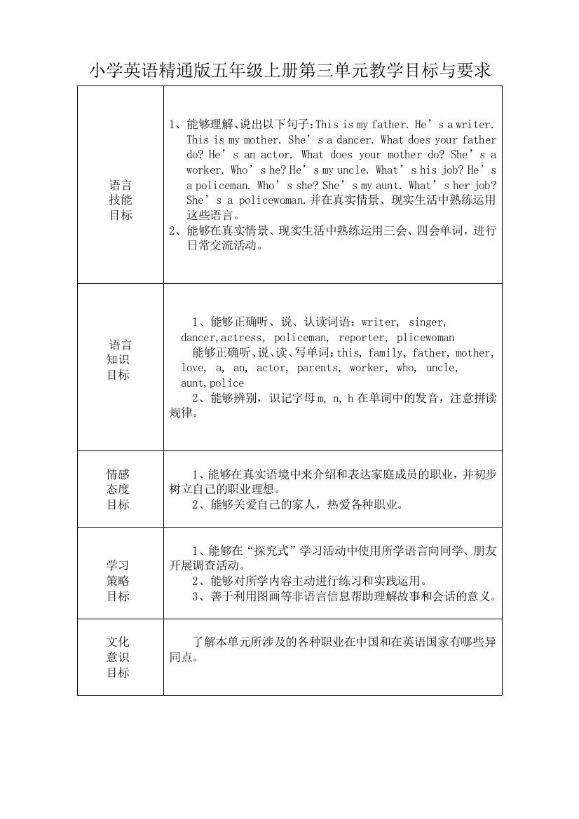 小学英语精通版五年级上册第三单元教学目标与要求