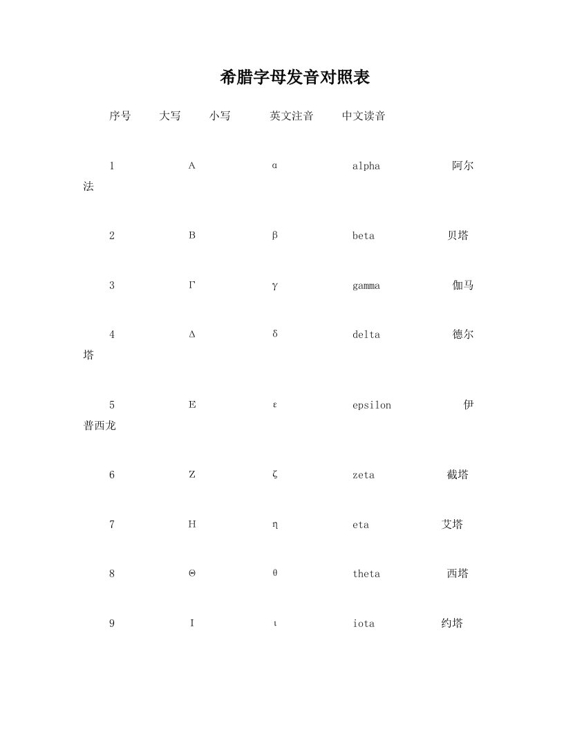 rabAAA希腊字母发音对照表