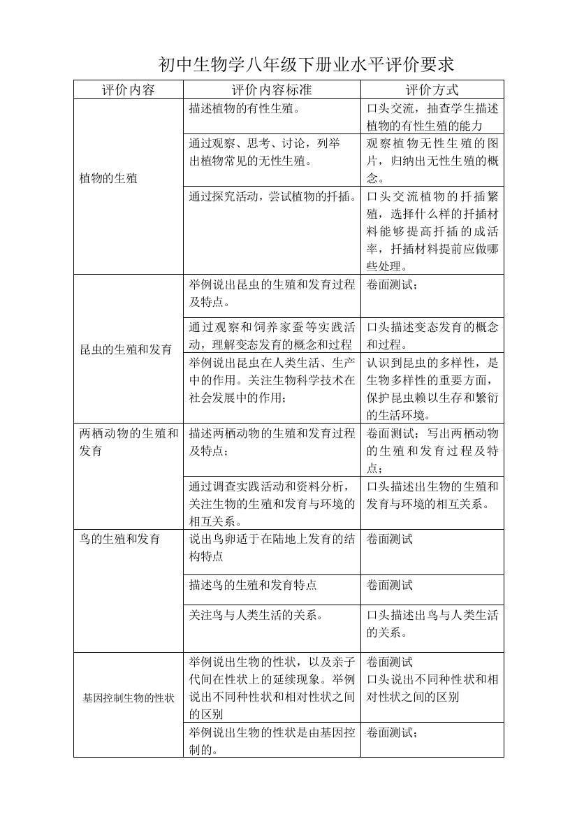 初中生物学八年级下册业水平评价要求精