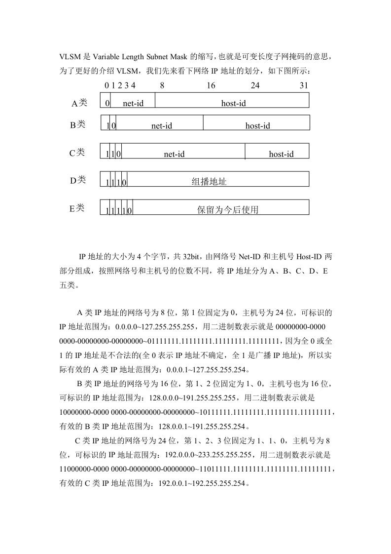 通过实例学习VLSM（精选）