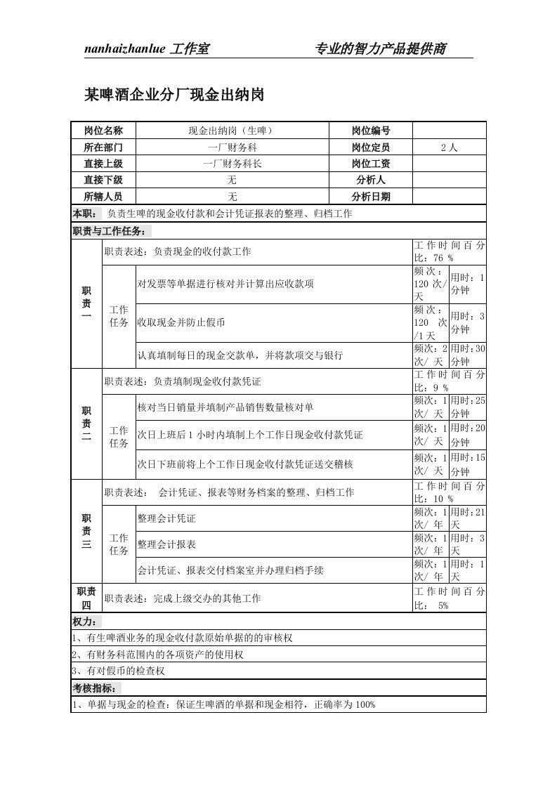 某啤酒企业分厂现金出纳岗位说明书