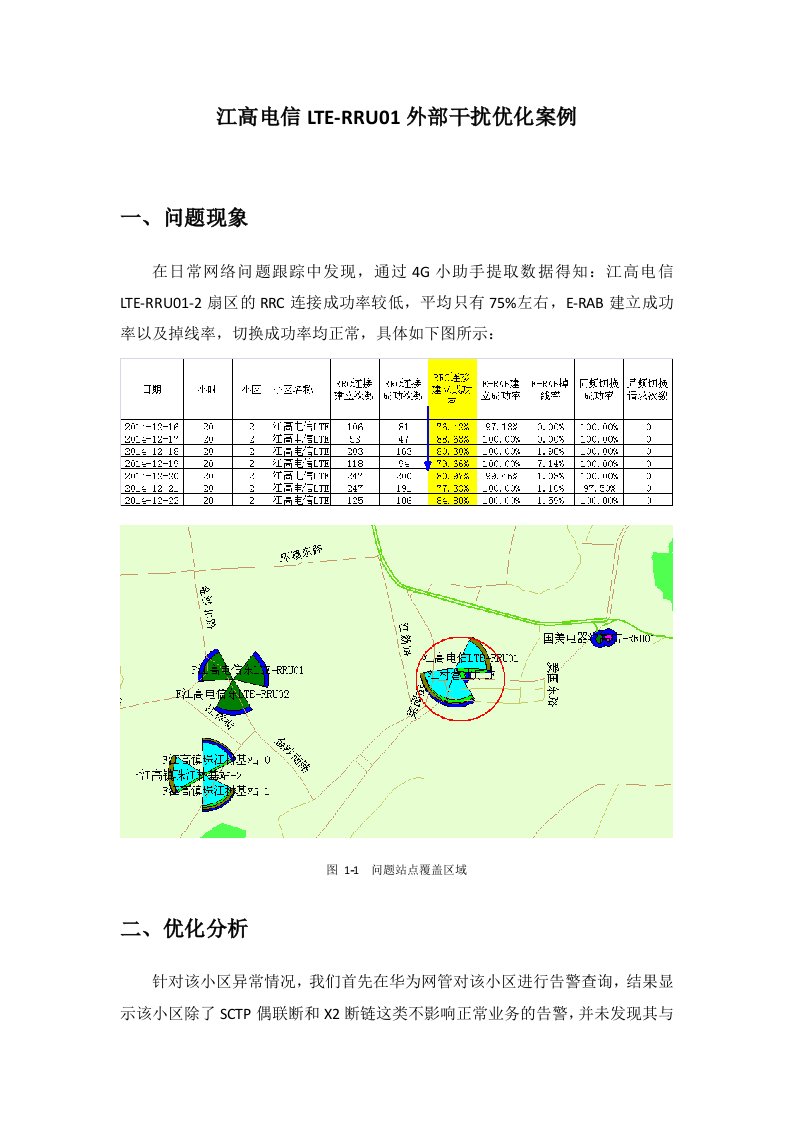 LTE外部干扰优化案例浅析