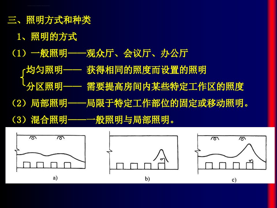 照明方式和种类ppt课件