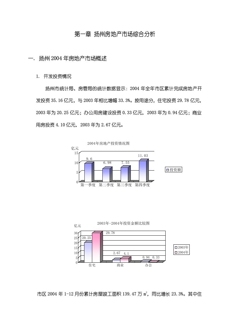 扬州中信泰富80万平米项目可行性研究报告