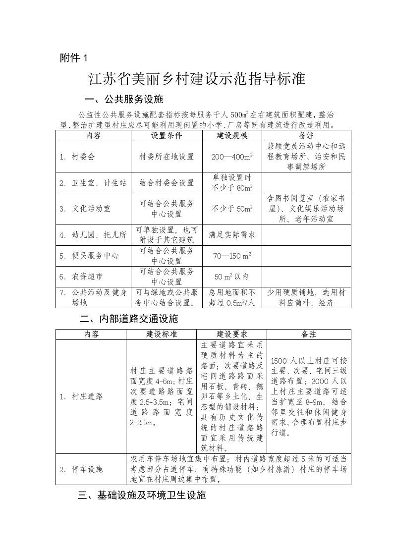 江苏省美丽乡村建设示范指导标准