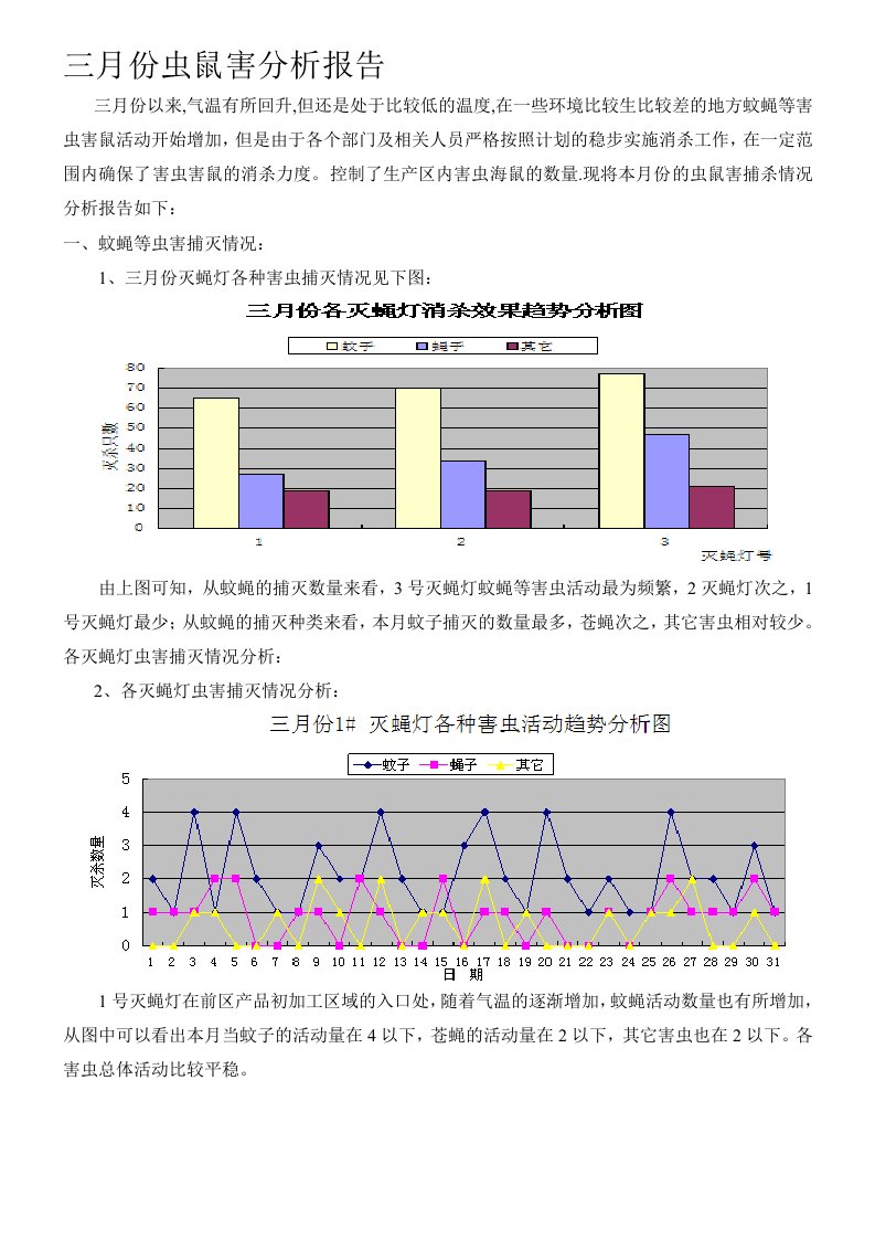 三月份虫鼠害分析报告