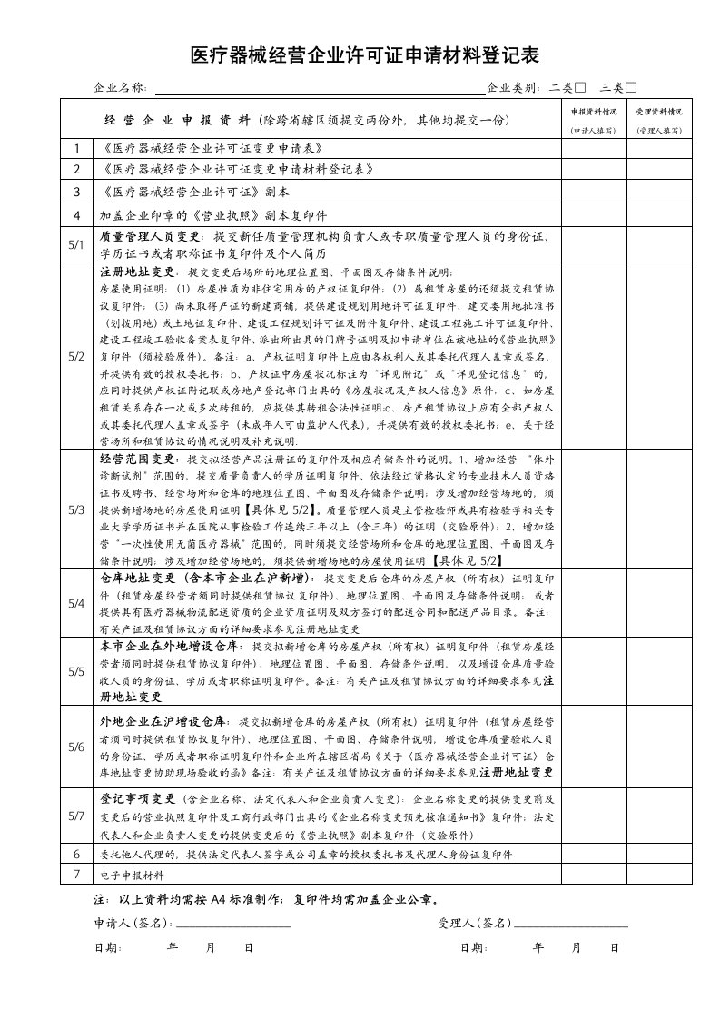 医疗器械经营企业许可证申请材料登记表