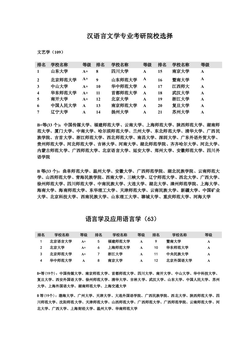 汉语言文学考研院校选择