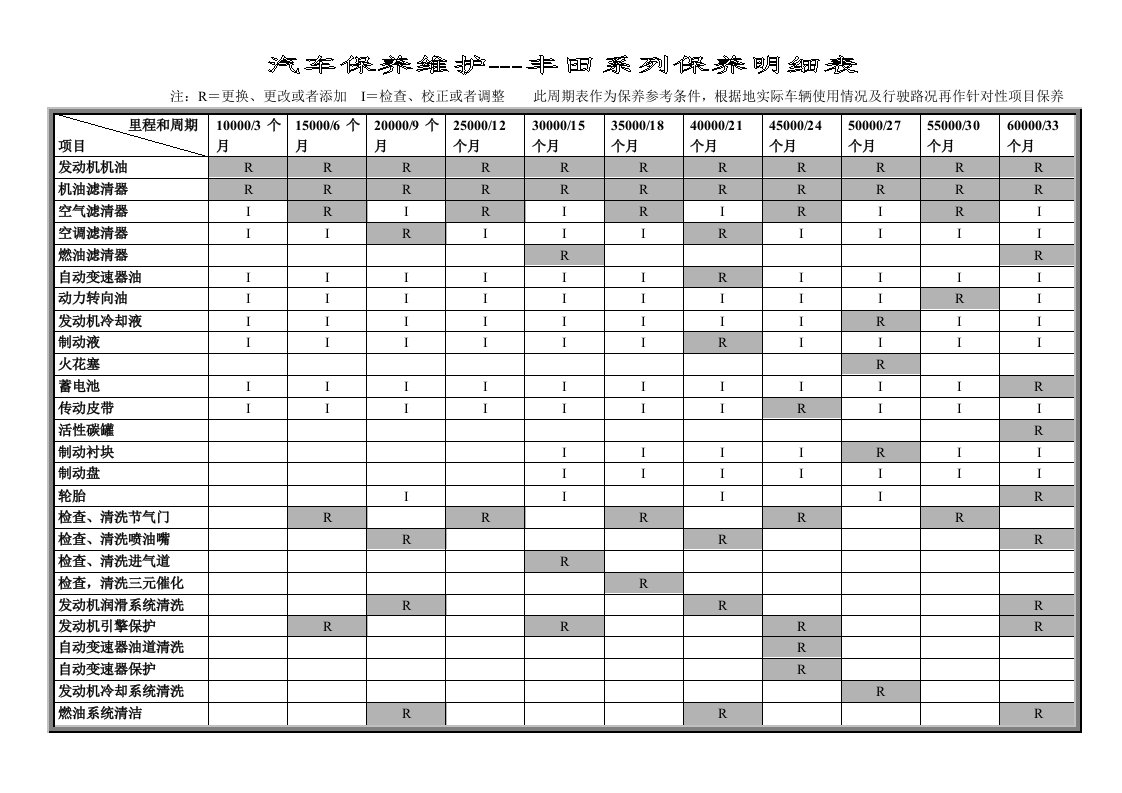 汽车服务丰田车保养表