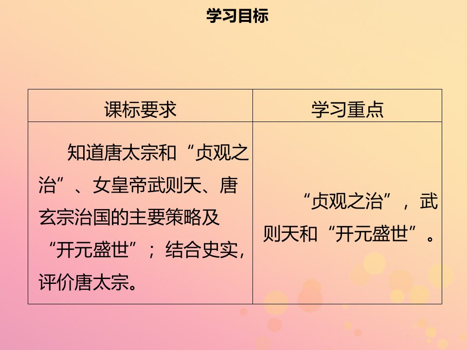 春七年级历史下册第一单元隋唐时期繁荣与开放的时代第2课从ldquo贞观之治rdquo到ldquo开元盛世rdquo导学课件新人教版