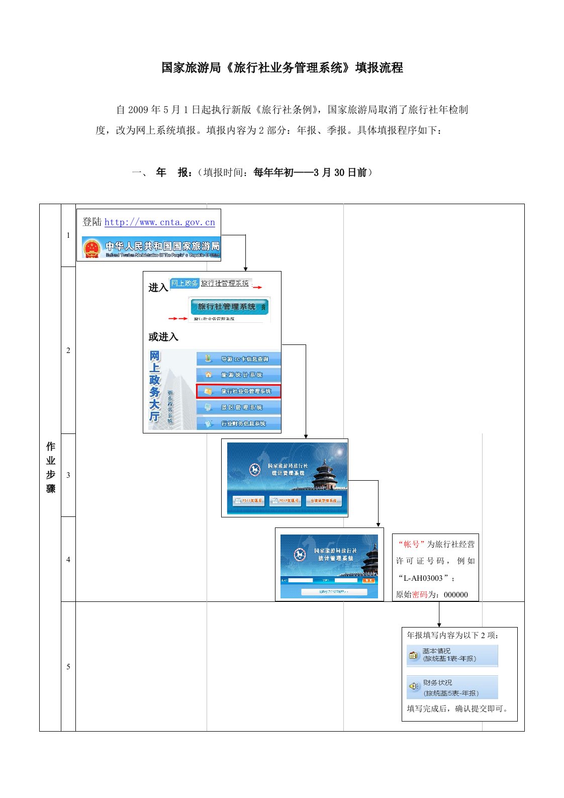 国家旅游局《旅行社务管理系统》填报流程