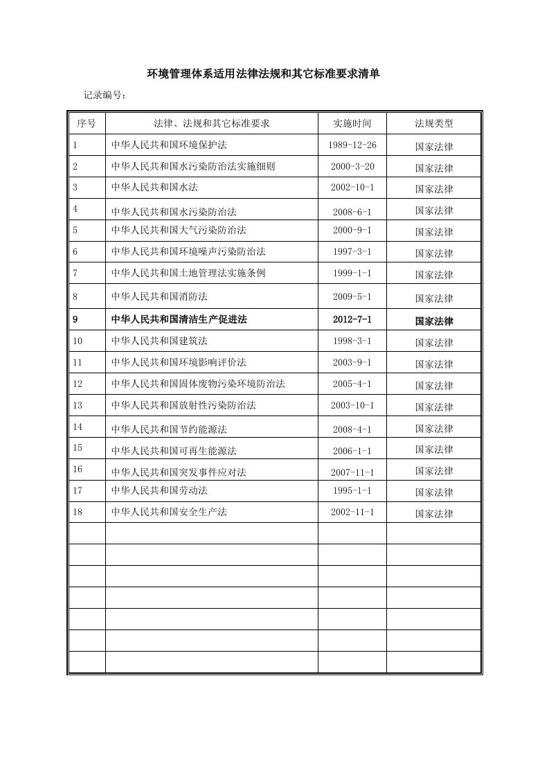 环境管理体系法律法规及标准清单