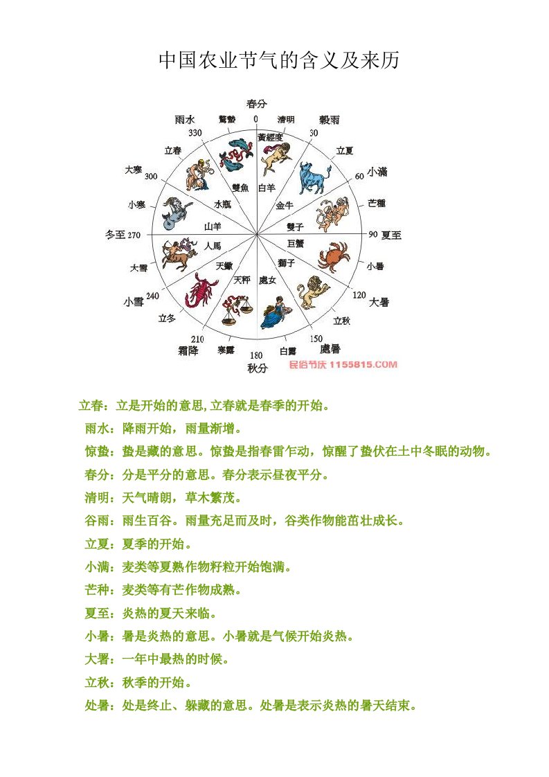 中国农业节气的含义及来历