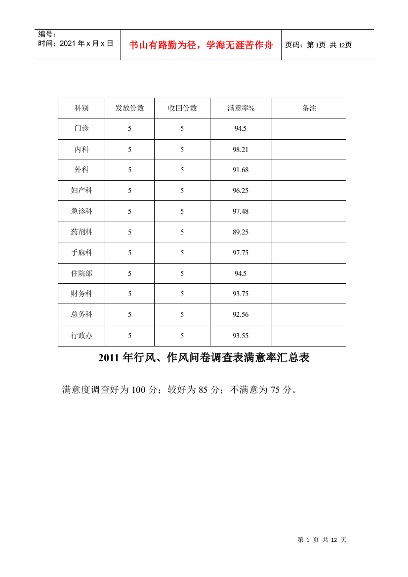 XXXX各科室满意度问卷调查表满意率汇总表