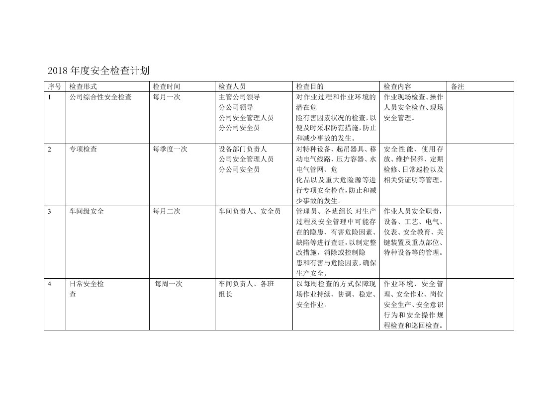 2018年度安全检查计划