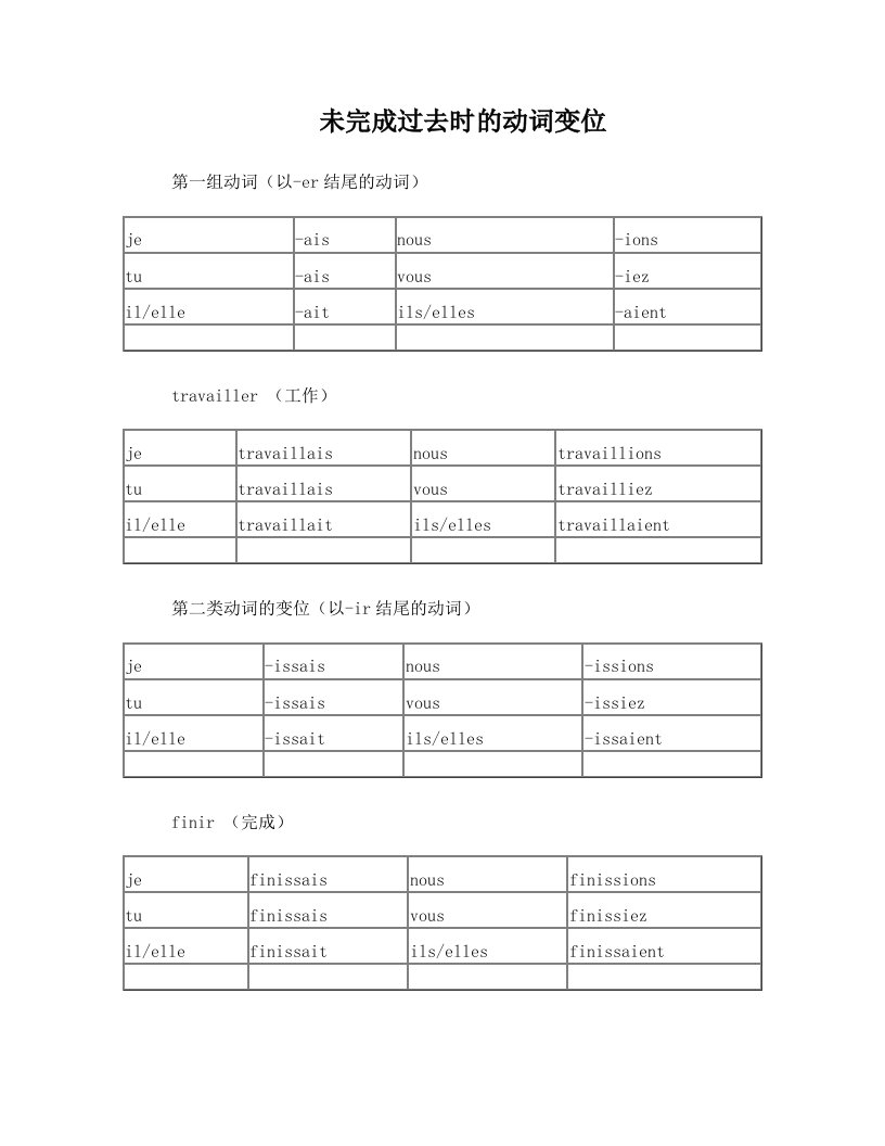 未完成过去时的动词变位