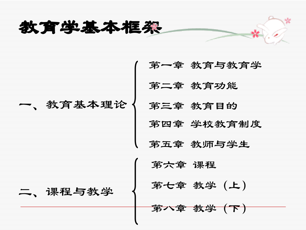 特岗教师教育学辅导2012年暑假