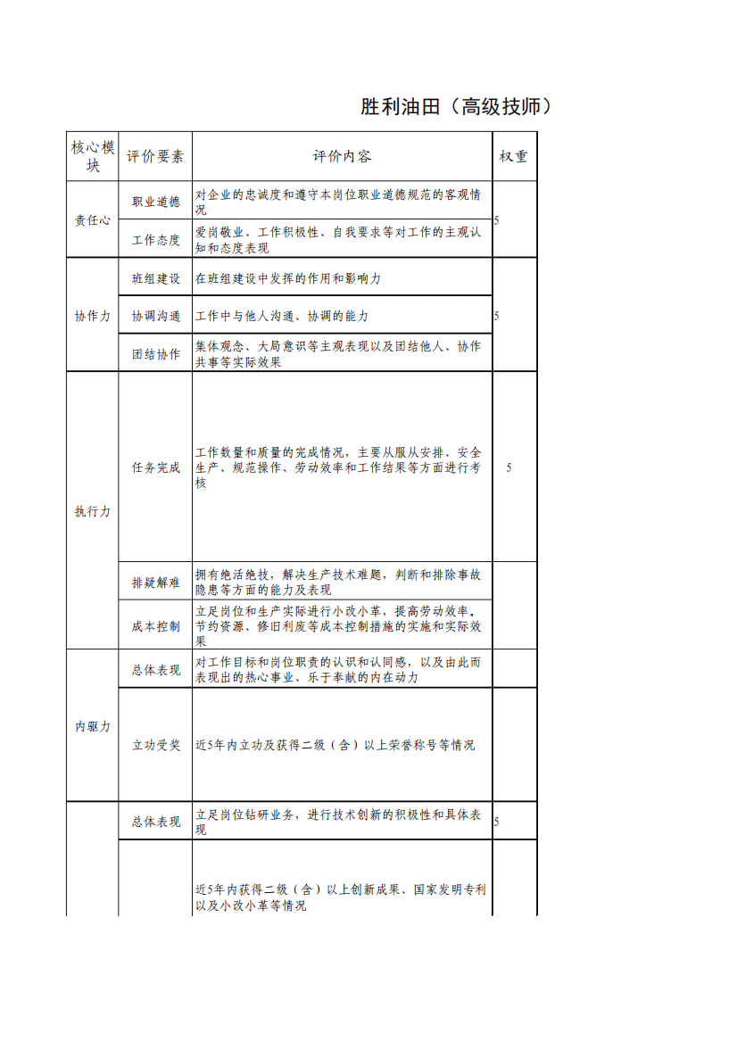 中石化技师高级技师各工种业绩评价标准通用标准(中级工、高级工、技师、高级技师)