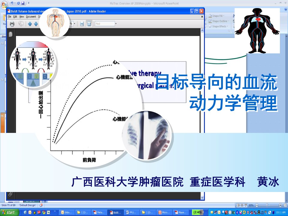 目标导向的血流动力学管理课件