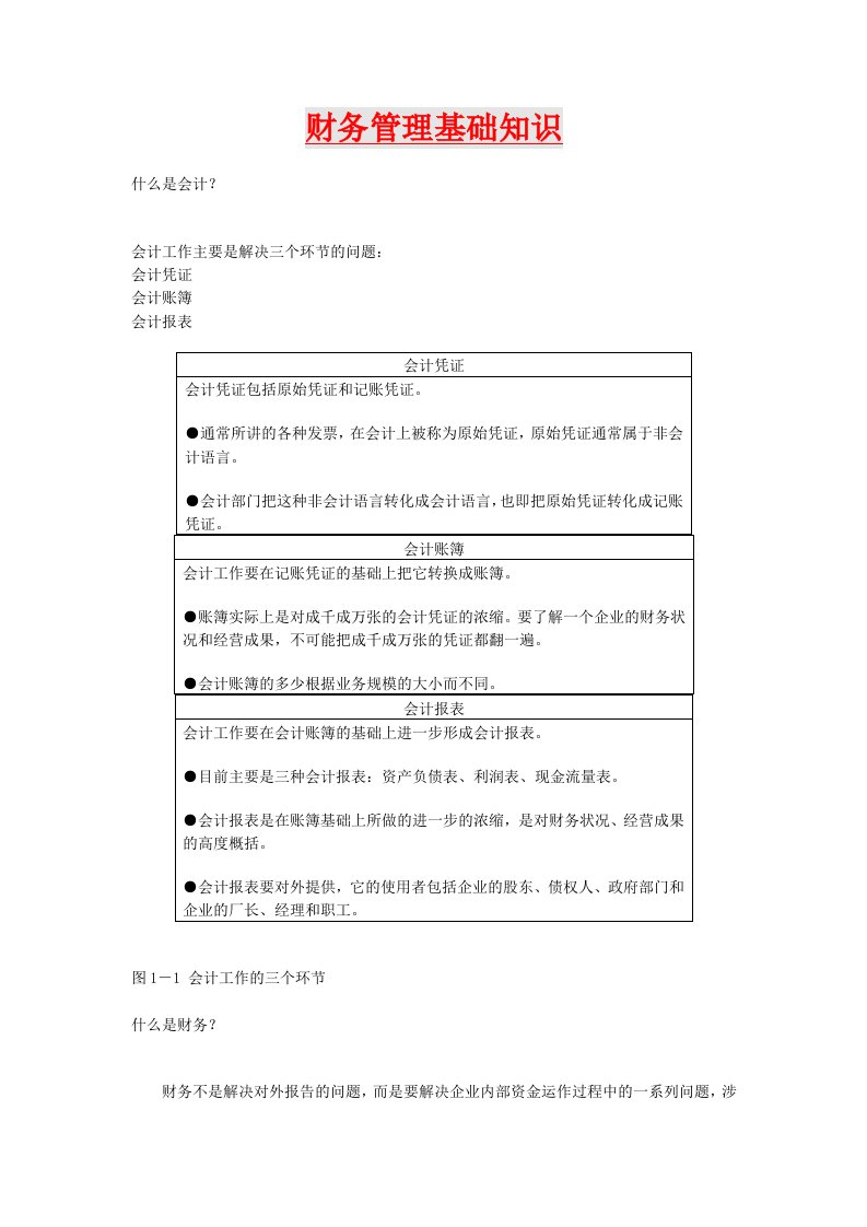 财务管理基础知识