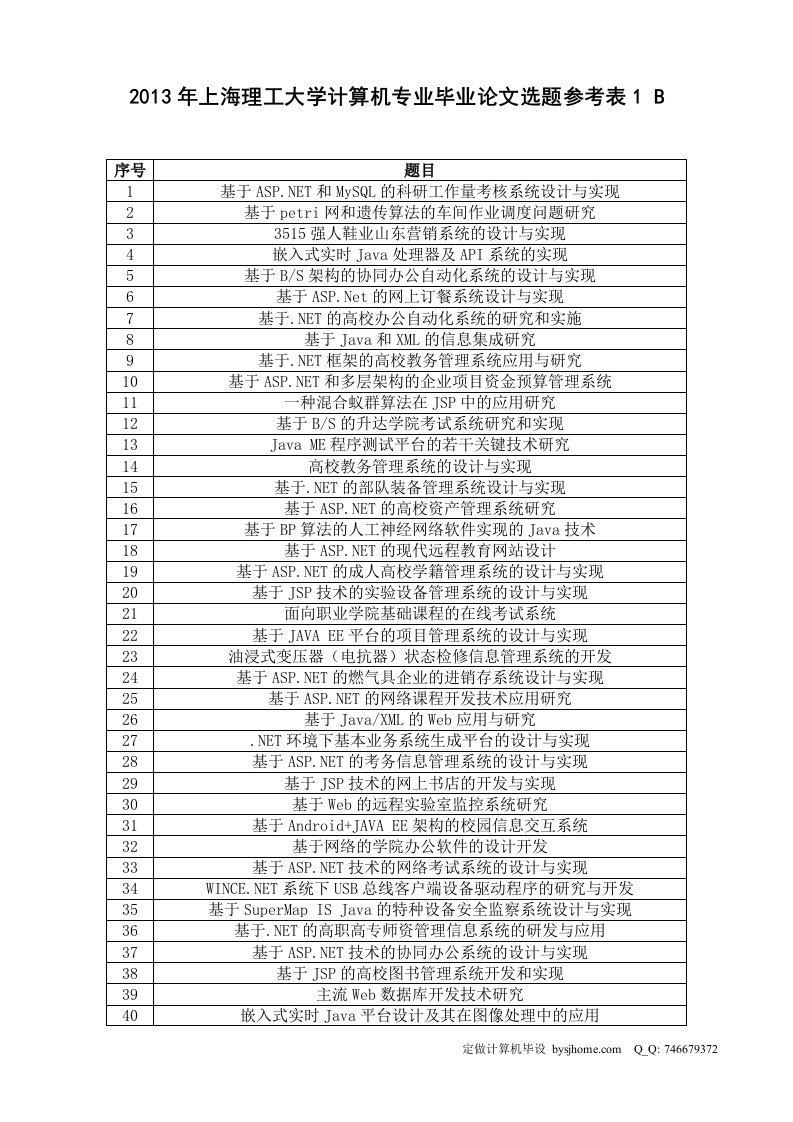 2013年上海理工大学计算机专业毕业论文选题参考表1.doc