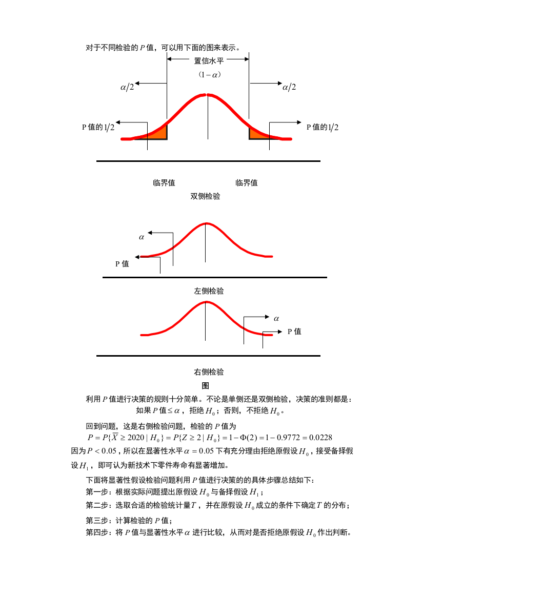 对于不同检验的P值