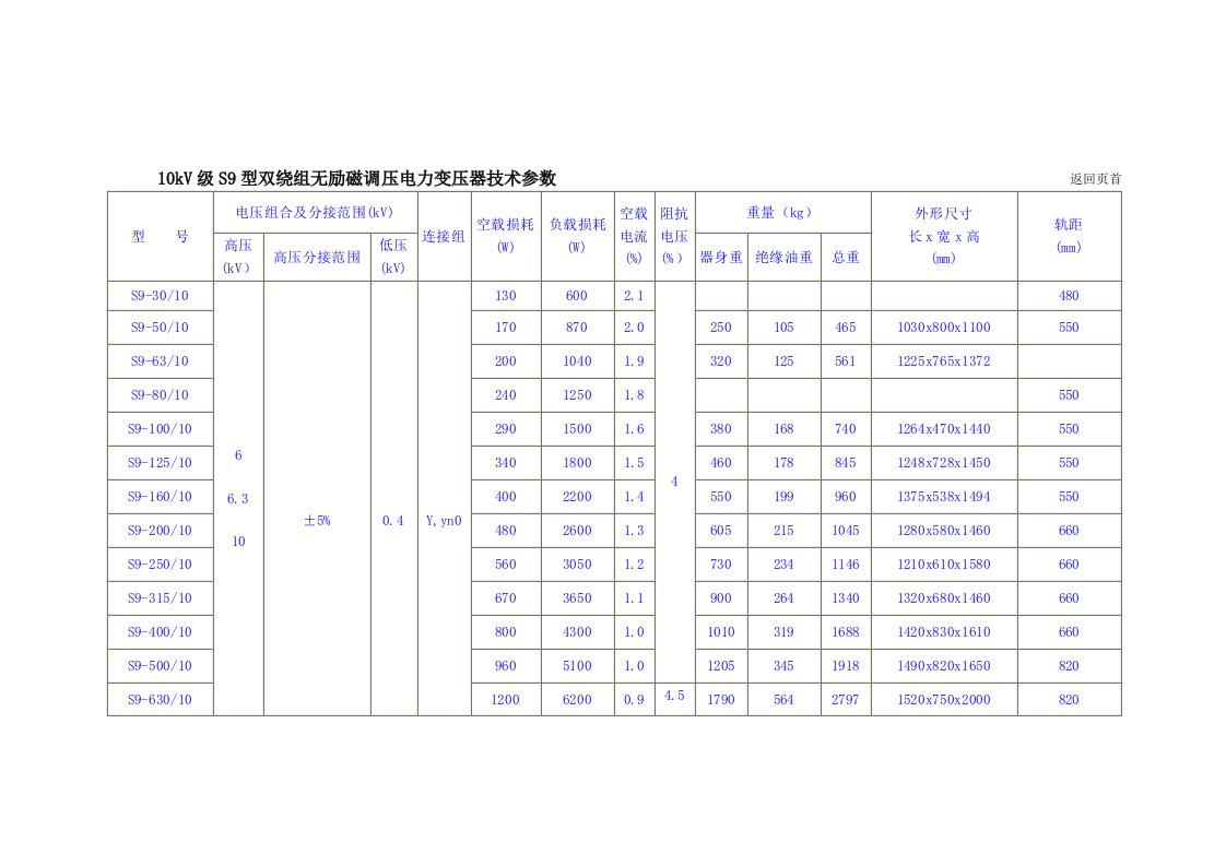 10kV级S9型双绕组无励磁调压电力变压器技术参数